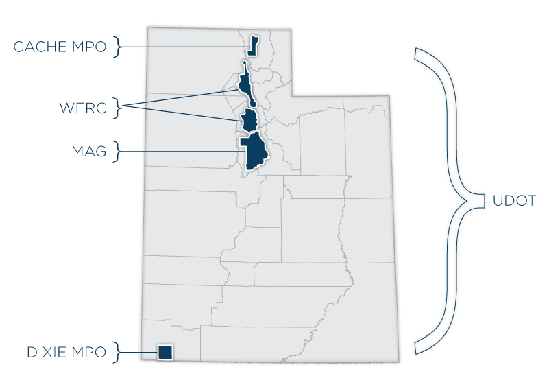 Unified Plan - Utah's Transportation Planning Organizations Graphic