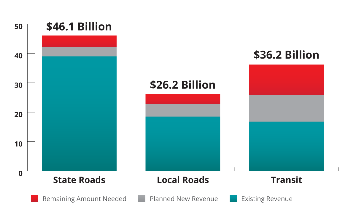 Funding Our Transportation Future - Utah Unified Transportation Plan