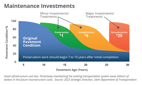 Party_Tray_maintenance_investments