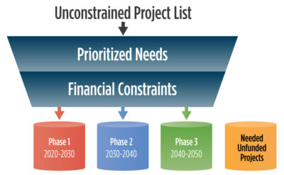 Unified Plan Project Phasing Graphic